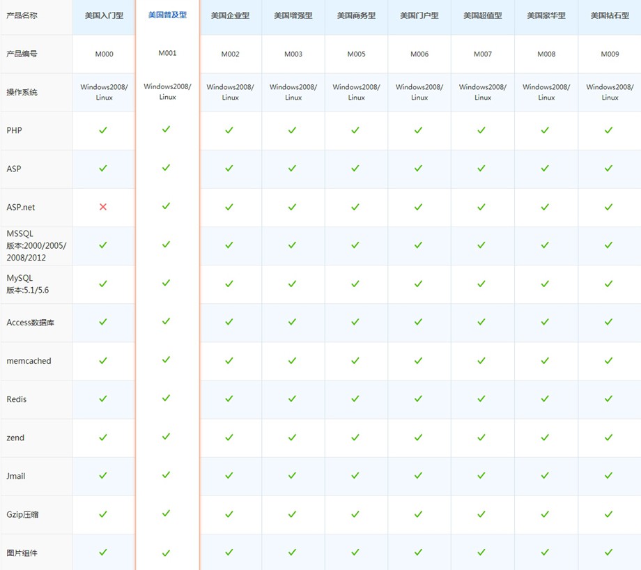 1579700701147446.jpg 美国虚拟主机,美国主机,美国空间,海外空间-西部数码.jpg